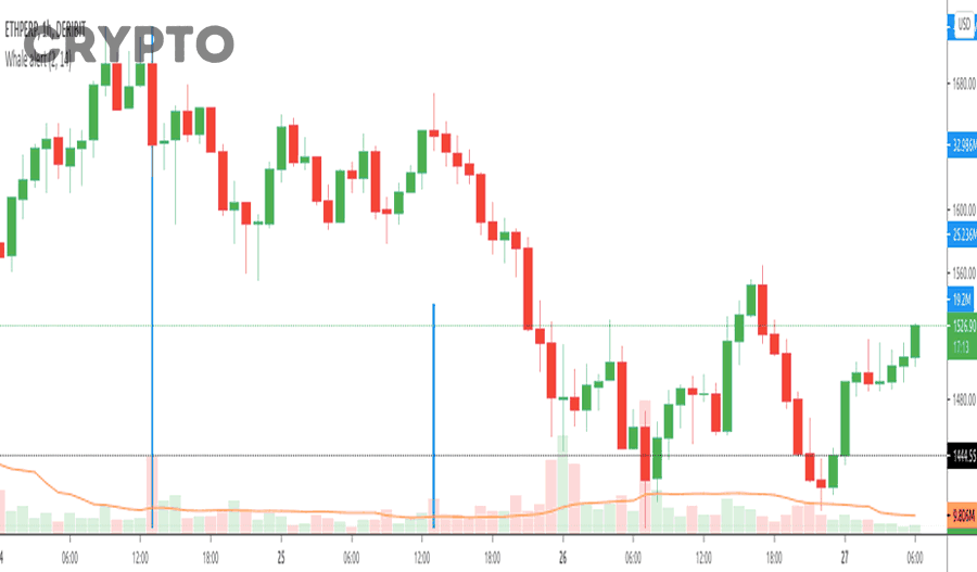 Biểu tượng Bitcoin minh họa cho bài viết theo dõi whale crypto