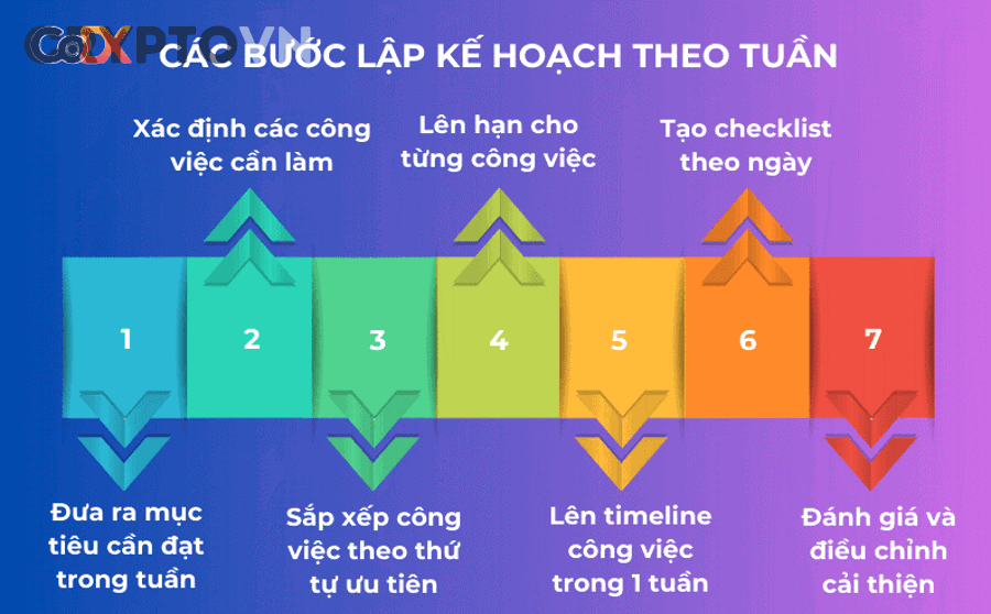 Hướng Dẫn Xây Dựng Và Tuân Thủ Plan Giao Dịch Crypto Cho Người Mới Để Tránh FOMO, Giao Dịch Cảm Tính