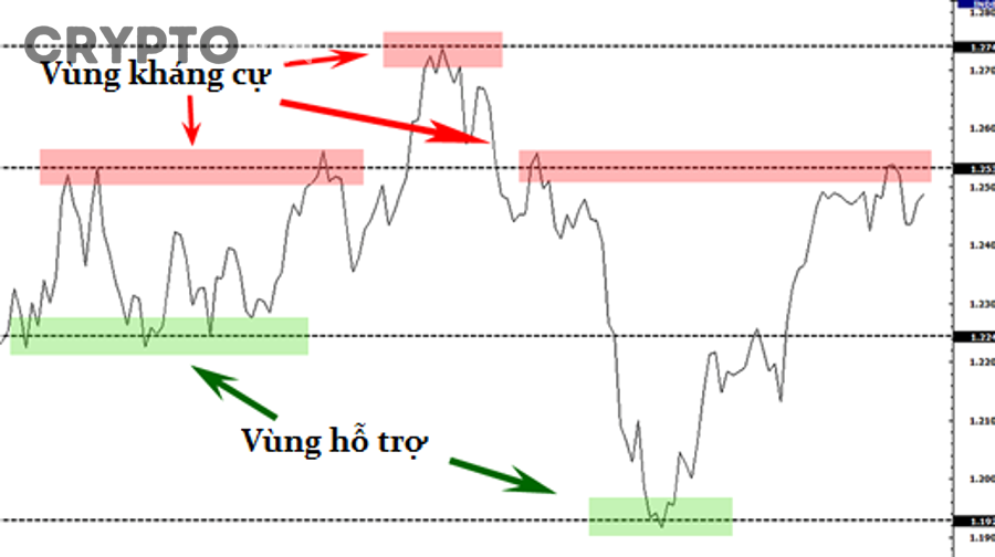 Làm sao để phân biệt tín hiệu đẹp với tín hiệu đáng giao dịch?