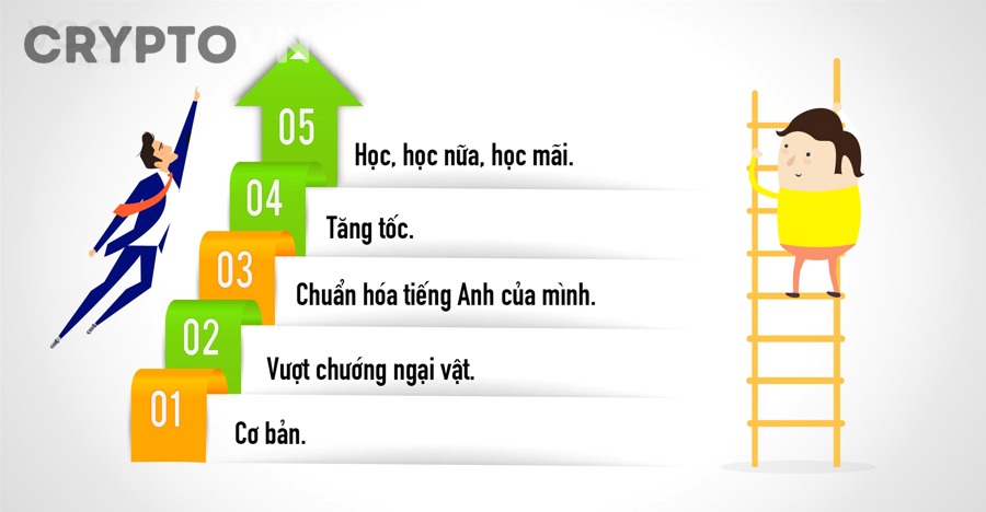 Những Sai Lầm Nào Khiến Người Mới Học TA Crypto Mãi Không Tiến Bộ?