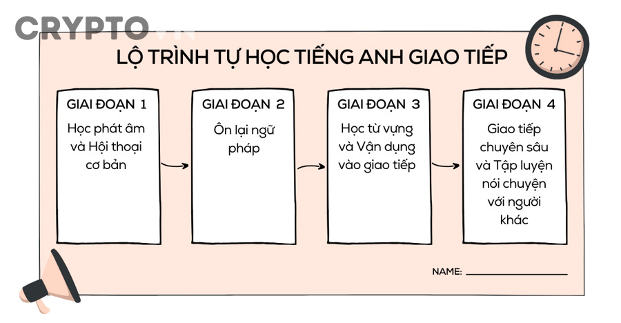 Quy trình đọc biểu đồ và lập kịch bản giao dịch crypto