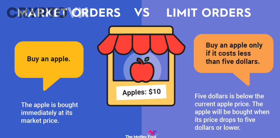 Biểu đồ giao dịch crypto minh họa sự khác nhau giữa lệnh limit và market