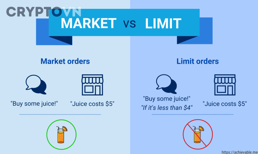 Vì sao lệnh Market và lệnh Limit cho kết quả khác nhau khi thị trường biến động mạnh?