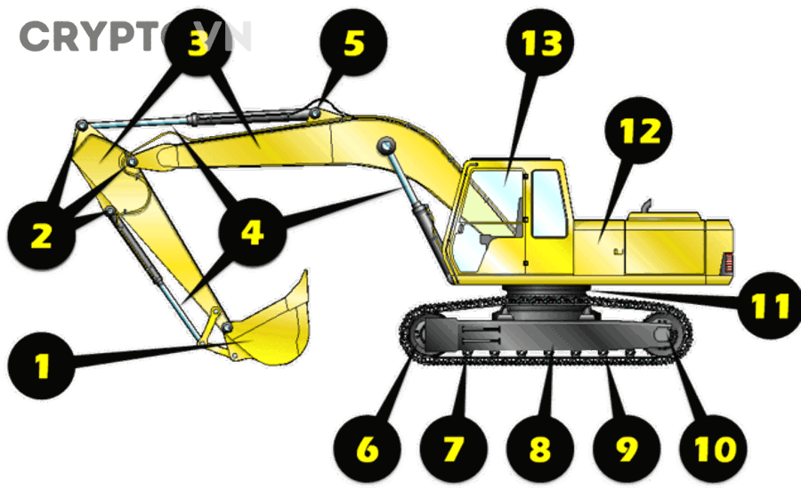 Máy đào coin ASIC dùng để minh họa cách kiểm tra ngoại hình và model trước khi mua