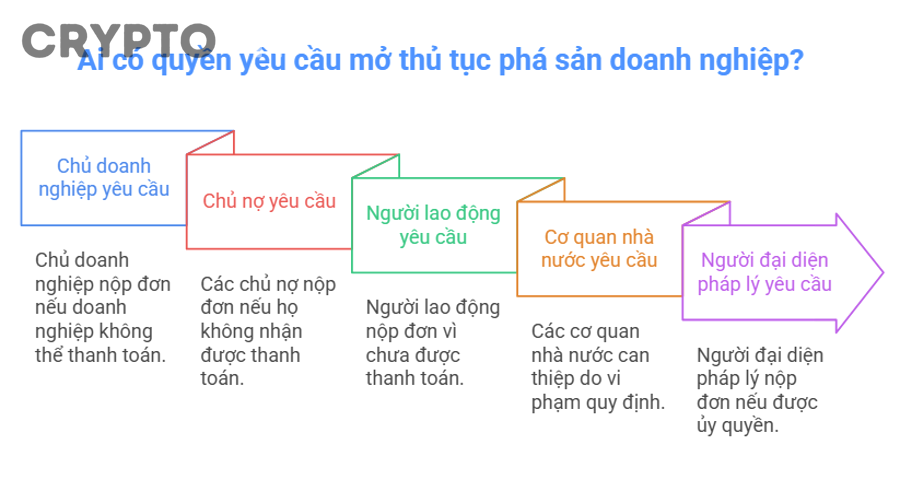 Nhà cung cấp crypto phá sản có thật sự khiến người dùng mất vốn không?