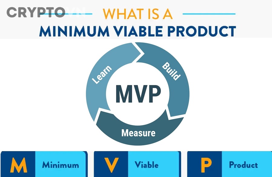 Minh họa quá trình kiểm chứng sản phẩm MVP với dữ liệu người dùng đầu tiên