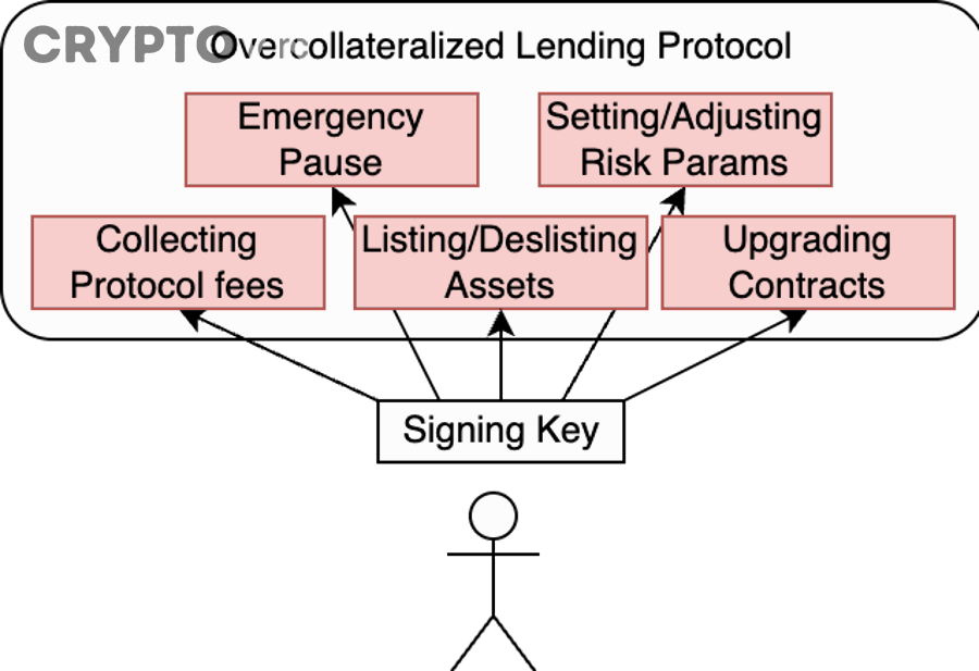 Audit smart contract có phải là bước thay thế hoàn toàn kiến thức bảo mật cơ bản không?