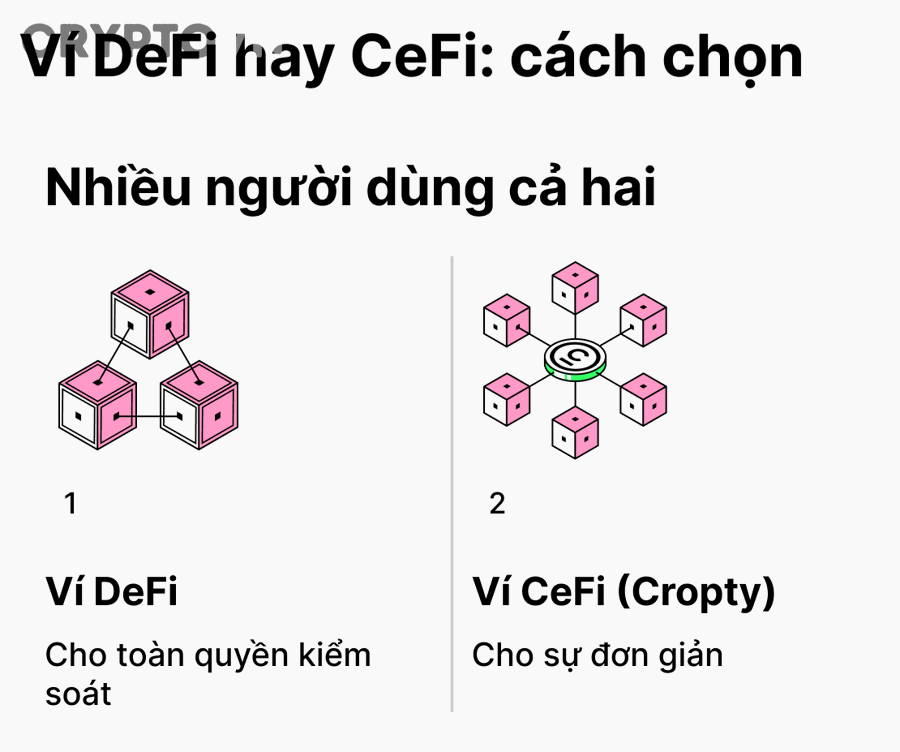 Minh họa ví tiền điện tử và giao dịch DeFi
