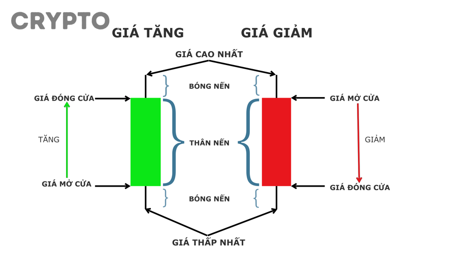 Một cây nến gồm những phần nào và mỗi phần nói lên điều gì?