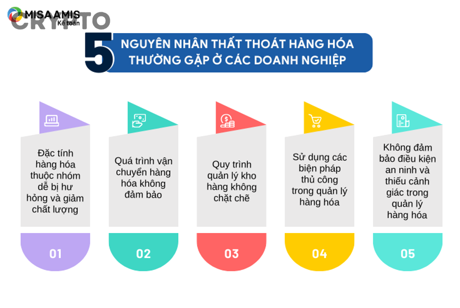 Một kế hoạch thoát lệnh crypto đầy đủ gồm những gì?
