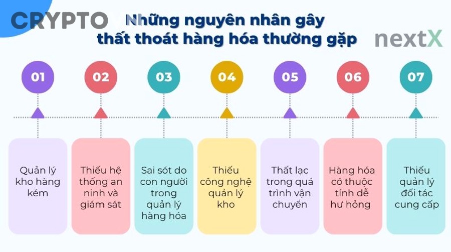Một kế hoạch thoát hàng hiệu quả khi có dấu hiệu phân phối gồm những bước nào?