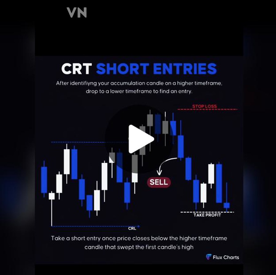 Biểu đồ nến minh họa cách xác định vùng cấu trúc giá để đặt Stop Loss và Take Profit