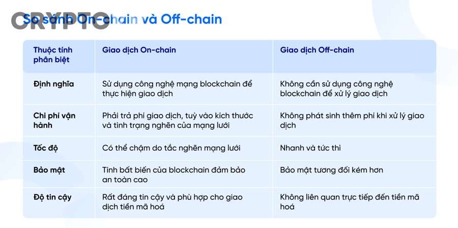 Nhận Biết On-Chain Dấu Hiệu Phân Phối Trong Crypto: 7 Tín Hiệu Cảnh Báo Áp Lực Bán Cho Nhà Đầu Tư