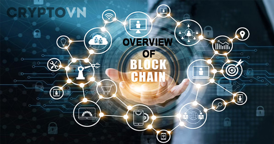 Chinh Phục Blockchain Từ Con Số 0: Lộ Trình Học Toàn Diện Cho Người Mới Bắt Đầu