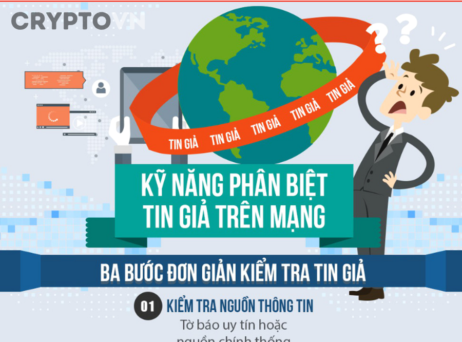 Biểu đồ giá crypto và màn hình giao dịch thể hiện quá trình đánh giá tin tức tiêu cực