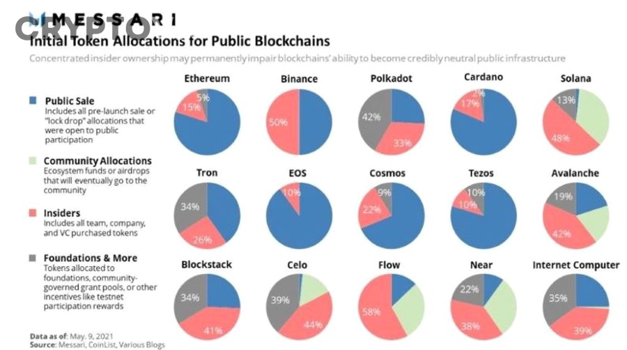 Nhà đầu tư crypto kiểm tra checklist tokenomics trước khi mua coin