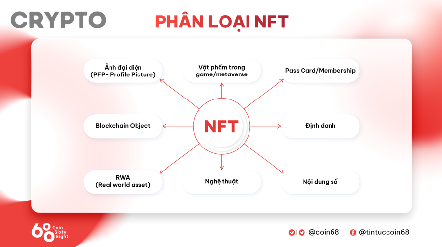 Đối chiếu smart contract website social và marketplace của bộ sưu tập NFT