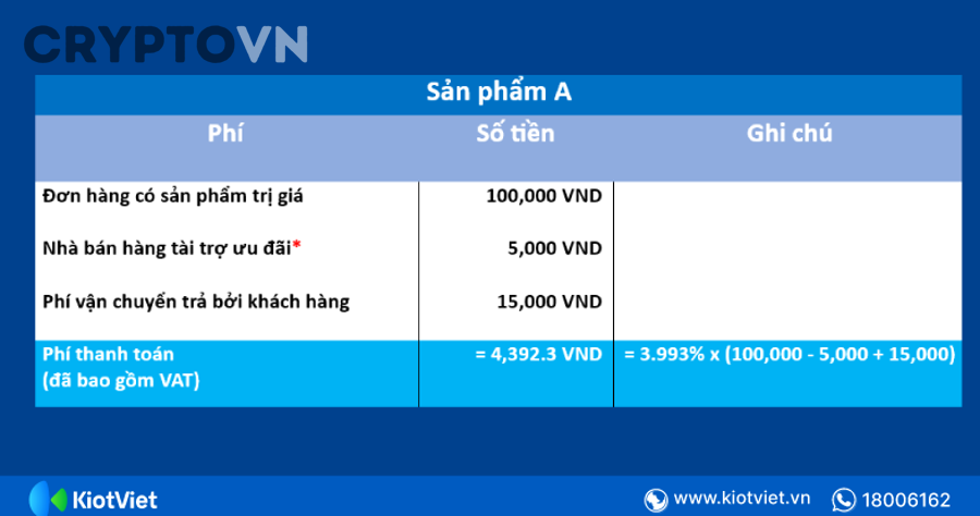 Phí giao dịch crypto ảnh hưởng đến lợi nhuận nhà đầu tư