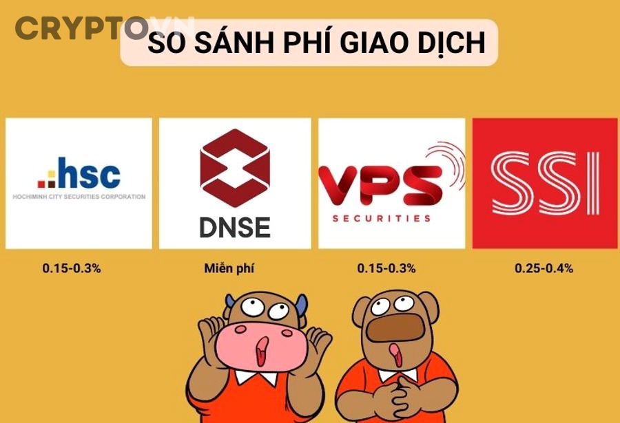 Biểu đồ giao dịch crypto thể hiện chi phí và thanh khoản thị trường