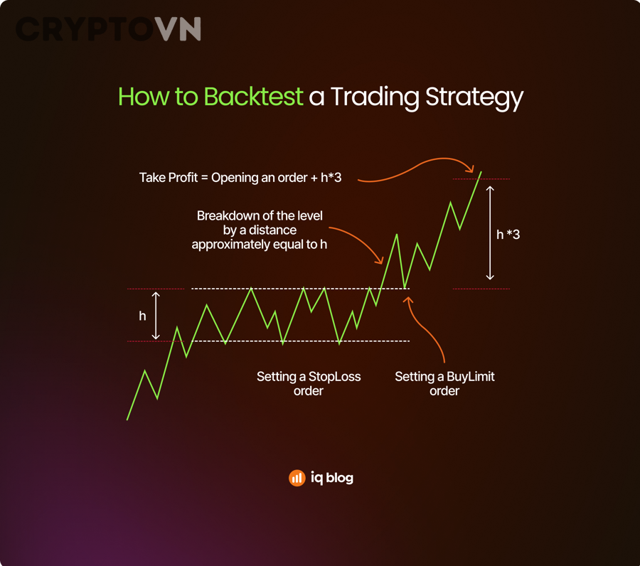 Các chỉ số quan trọng khi đọc kết quả backtest