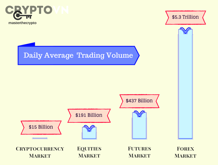 Những Chỉ Số Nào Dùng Để Đo Thanh Khoản và Volume Altcoin?