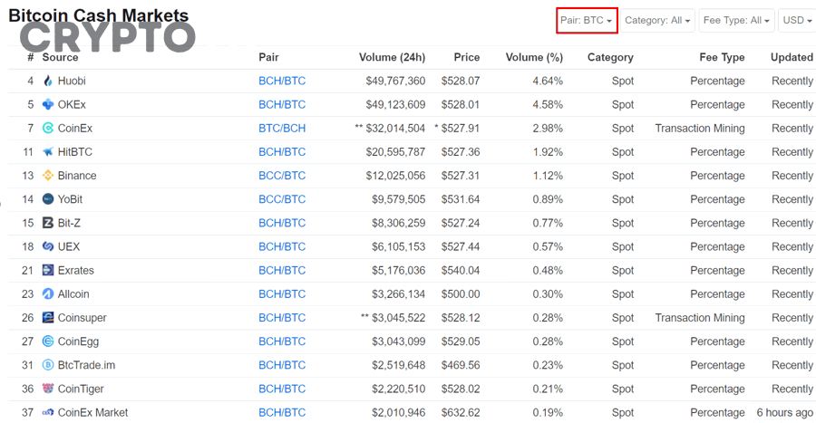 Giao diện CoinMarketCap để xem volume và thanh khoản altcoin