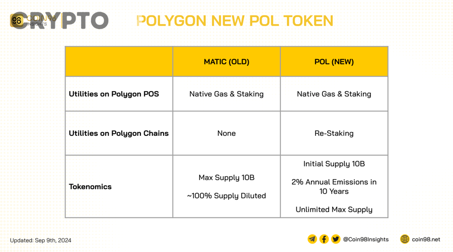 Biểu tượng mạng Polygon