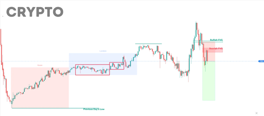 Khi nào Multi-Timeframe Analysis không hiệu quả hoặc dễ gây hiểu sai trong crypto?