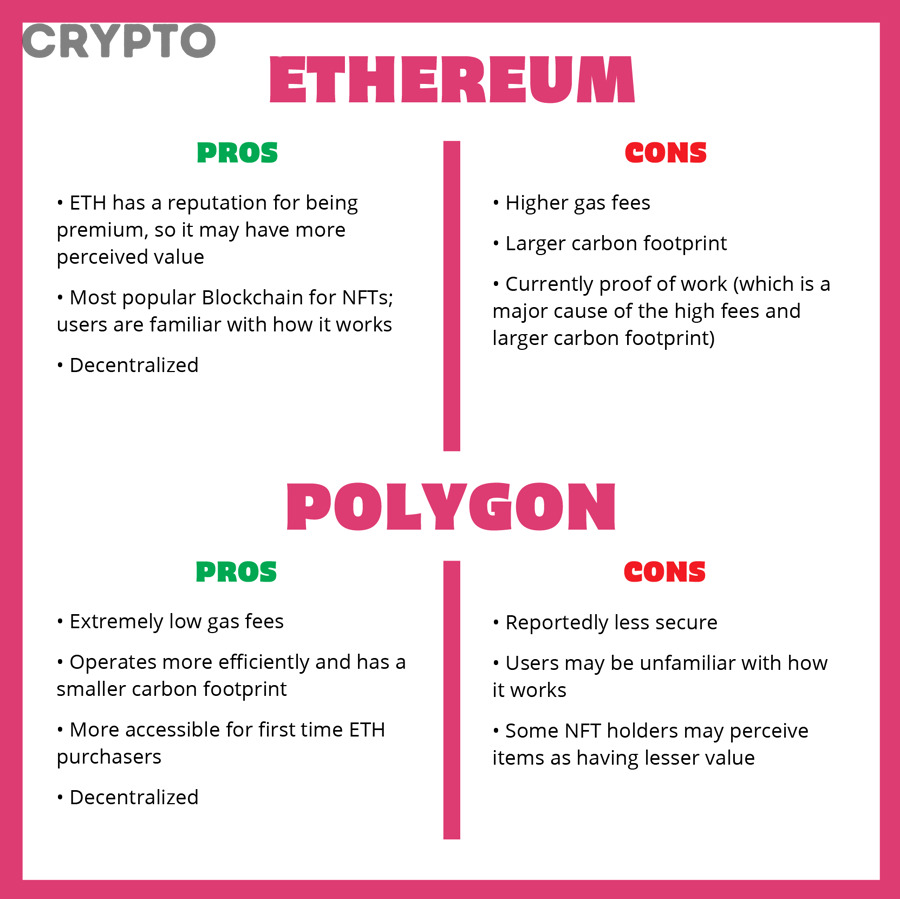 Vì sao phí Polygon và Ethereum khác nhau?