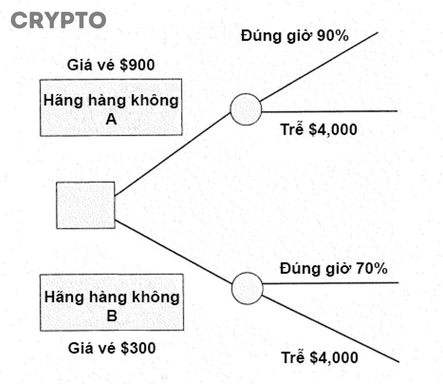 Cách quản lý rủi ro khi dùng TA trong crypto cho người mới để tránh sai lầm giao dịch
