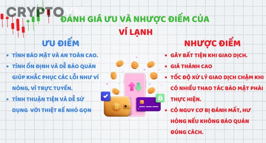 Ví nóng và ví lạnh khác nhau như thế nào trong crypto?
