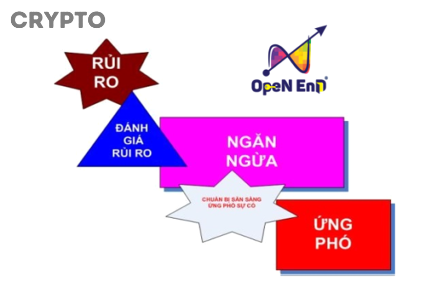Nhà Đầu Tư Mới Nên Ưu Tiên Những Tiêu Chí Nào Khi Chọn Sàn Crypto?