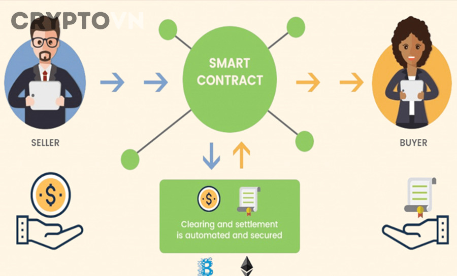 Làm thế nào để tránh 7 sai lầm khi học smart contract một cách thực tế?