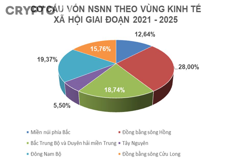 Làm thế nào để phân bổ vốn mà vẫn kiểm soát rủi ro danh mục?