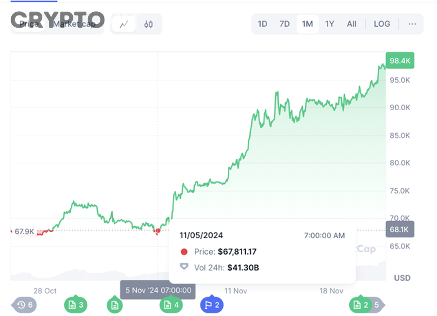 Những dấu hiệu nào cho thấy bạn đang FOMO thay vì đầu tư theo kế hoạch?