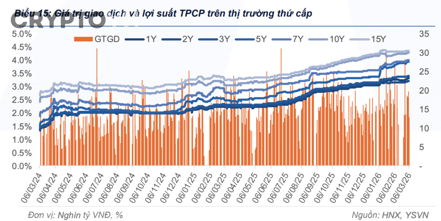 Nhà đầu tư đang so sánh phí giao dịch và thanh khoản trên nhiều sàn crypto