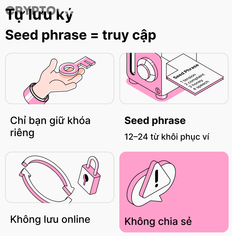 Biểu tượng ví Web3 minh họa cho chủ đề bảo mật ví khi dùng DeFi NFT