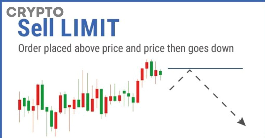 Lệnh limit không được khớp trong giao dịch crypto