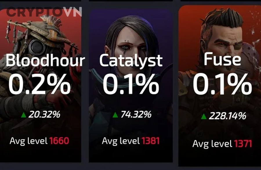 Bảo mật ví và tránh lừa đảo khi tham gia game kiếm crypto