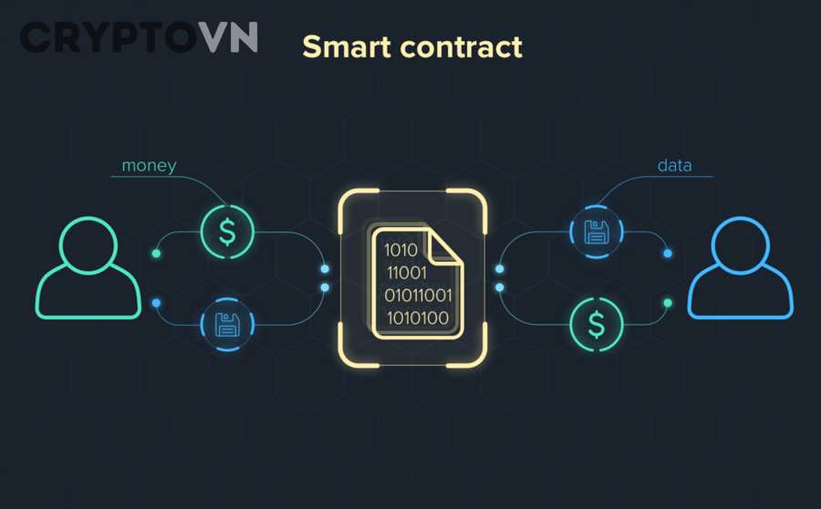 Người mới nên kiểm tra những gì để giảm rủi ro trước khi deploy hoặc tương tác?