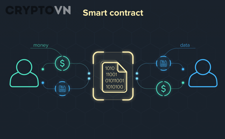 Biết viết smart contract có giống với biết viết smart contract an toàn không?