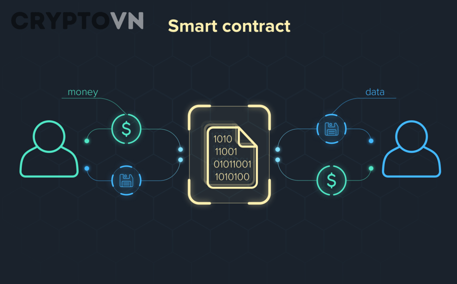 Ví crypto tương tác với smart contract