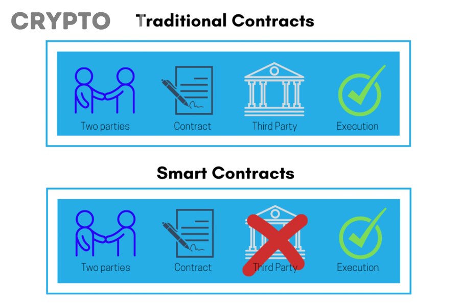Bảo mật smart contract cơ bản và phân tích rủi ro on-chain