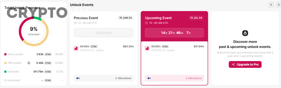 Nhà đầu tư theo dõi dữ liệu supply crypto và token unlock trên dashboard