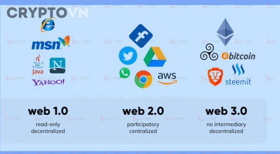 so sánh trải nghiệm Web2 và Web3