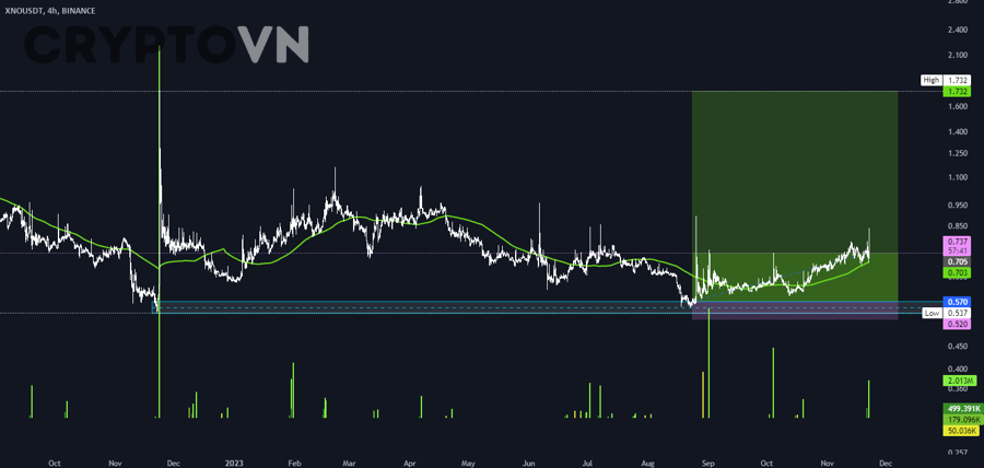 Vì sao trader vẫn dễ đọc sai tín hiệu whale dù đã dùng đúng công cụ?