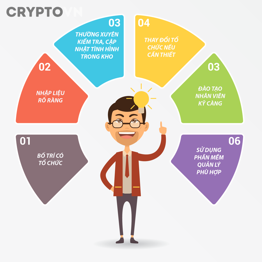 Làm sao để xây dựng kế hoạch thoát lệnh crypto trước khi bấm mua?