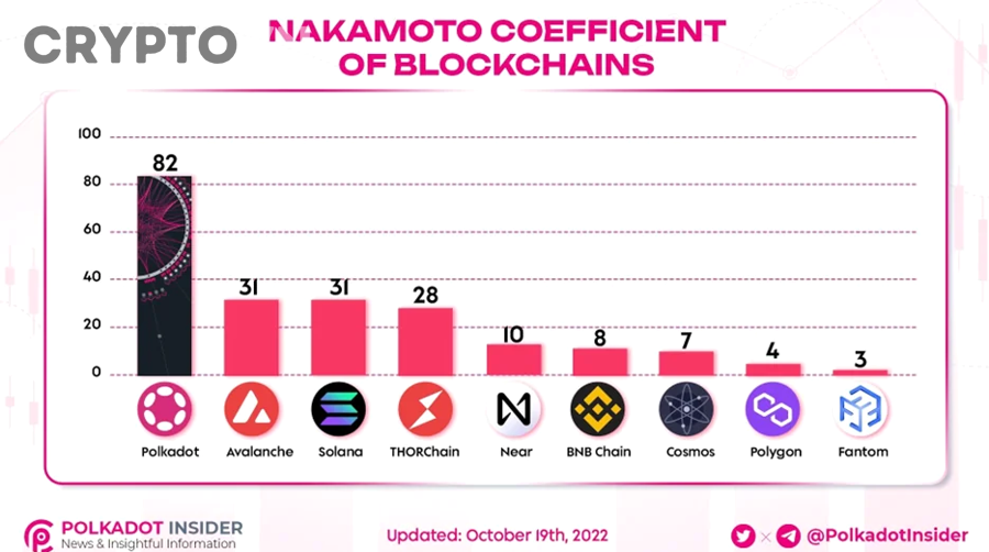 Biểu đồ staking crypto và lợi suất APY