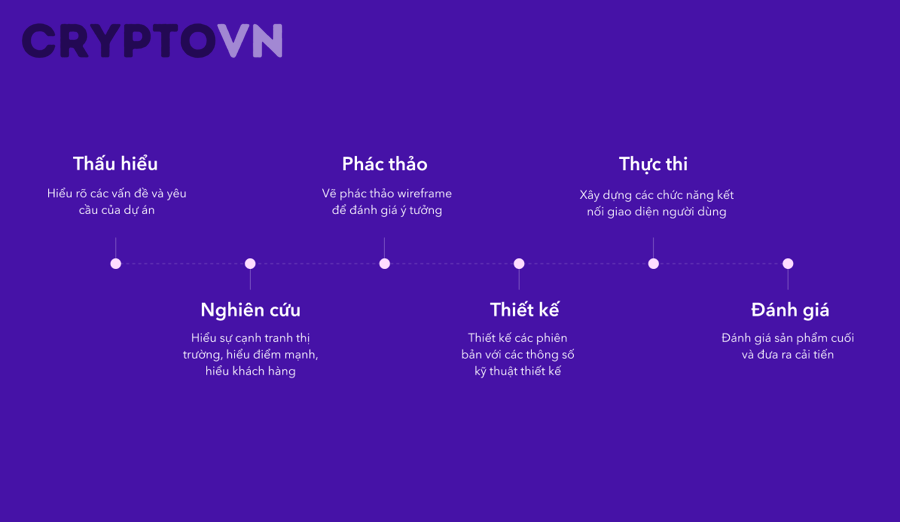 Các lỗi phổ biến nào khiến Title Tag sai intent hoặc làm giảm trải nghiệm người dùng?
