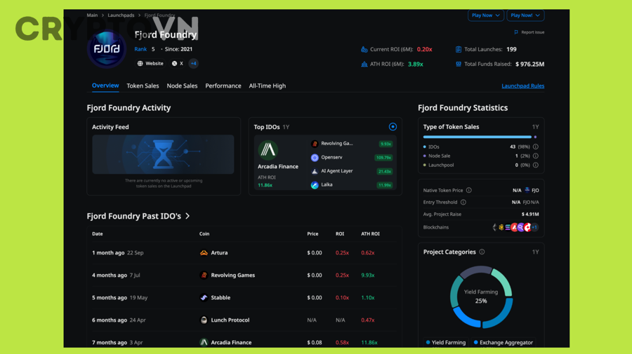 Yêu cầu stake token launchpad trong thị trường crypto